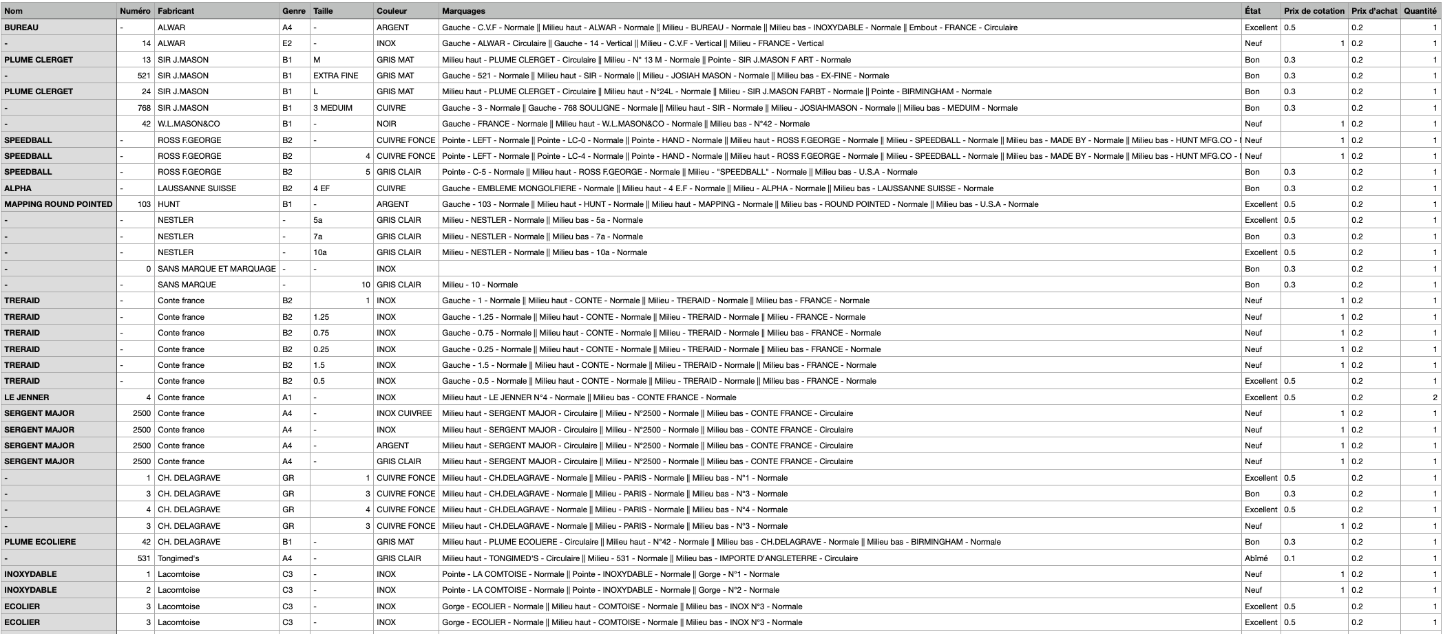 Exportation de collection au format CSV