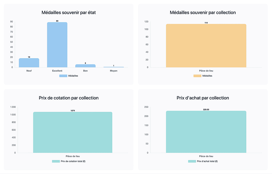 Fonctionnalités gestionnaire collection médaille souvenir
